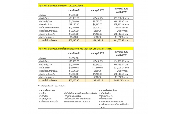 แพ็คเกจทุนการศึกษาสำหรับนักเรียนไทย